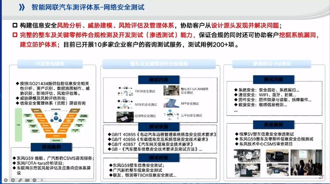 【附PPT】周正:检测机构对智能网联汽车产业发展的战略协同与实践