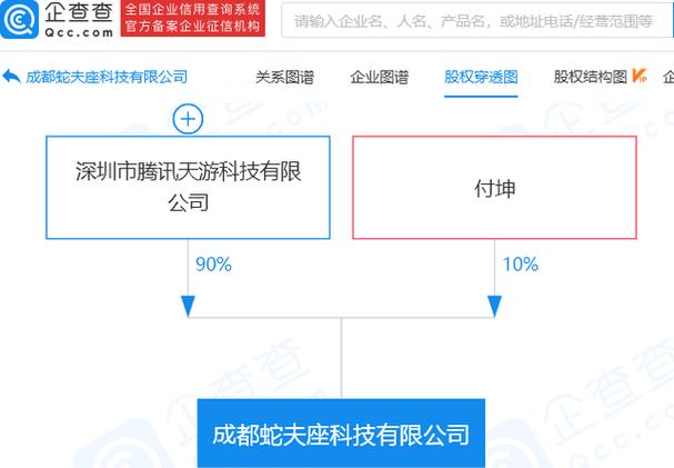 范围包含:网络文化经营;第二类增值电信业务;网络与信息安全软件开发