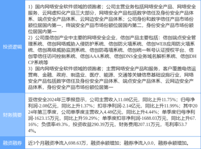 2月14日亚信安全涨停分析:国产软件,信创,网络安全概念热股