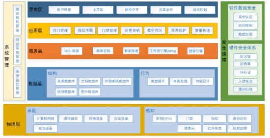 智慧军营安防一体化系统软件