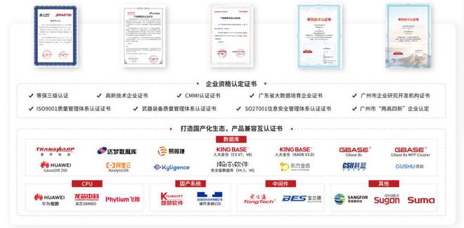 持续加强国产信创建设,思迈特软件与SelectDB 完成兼容互认证