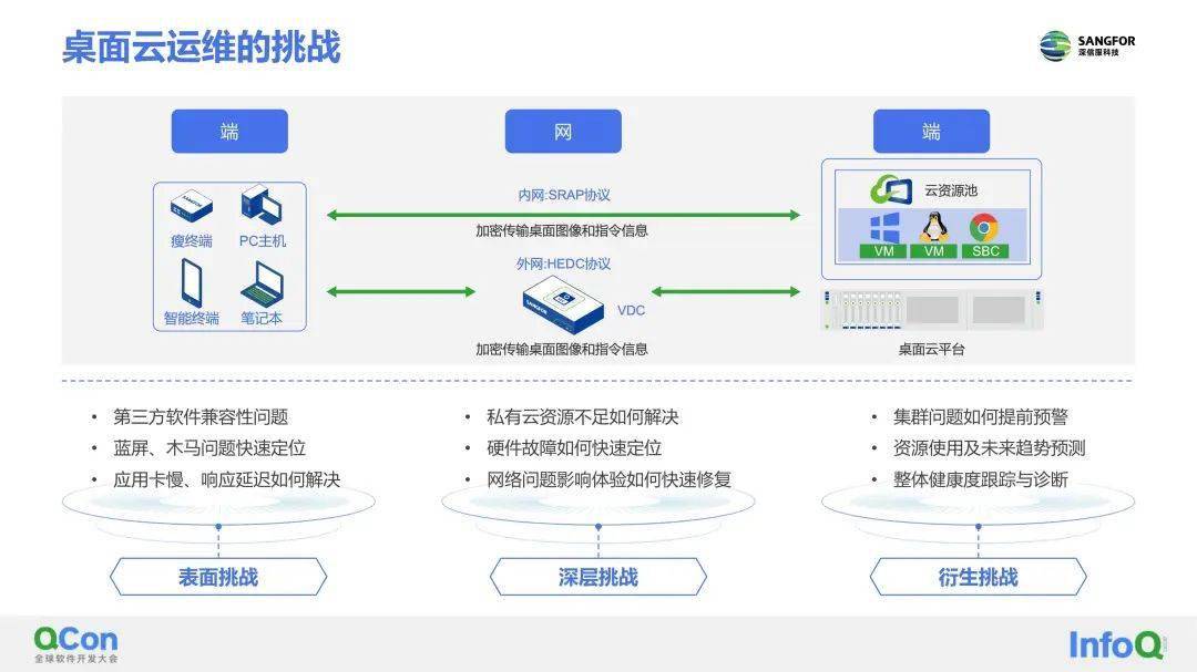 天翼云以科技创新推动云向安全可信,泛在普惠发展 - it之家