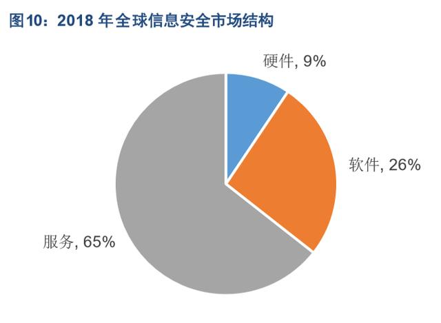 信息安全行业专题报告:从被动防御到主动安全